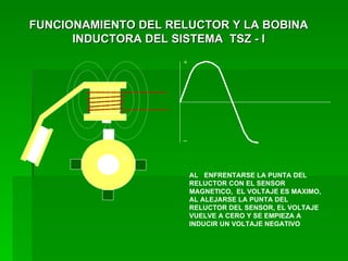 + _ FUNCIONAMIENTO DEL RELUCTOR Y LA BOBINA INDUCTORA DEL SISTEMA  TSZ - I AL  ENFRENTARSE LA PUNTA DEL RELUCTOR CON EL SENSOR MAGNETICO,  EL VOLTAJE ES MAXIMO, AL ALEJARSE LA PUNTA DEL RELUCTOR DEL SENSOR, EL VOLTAJE VUELVE A CERO Y SE EMPIEZA A INDUCIR UN VOLTAJE NEGATIVO 