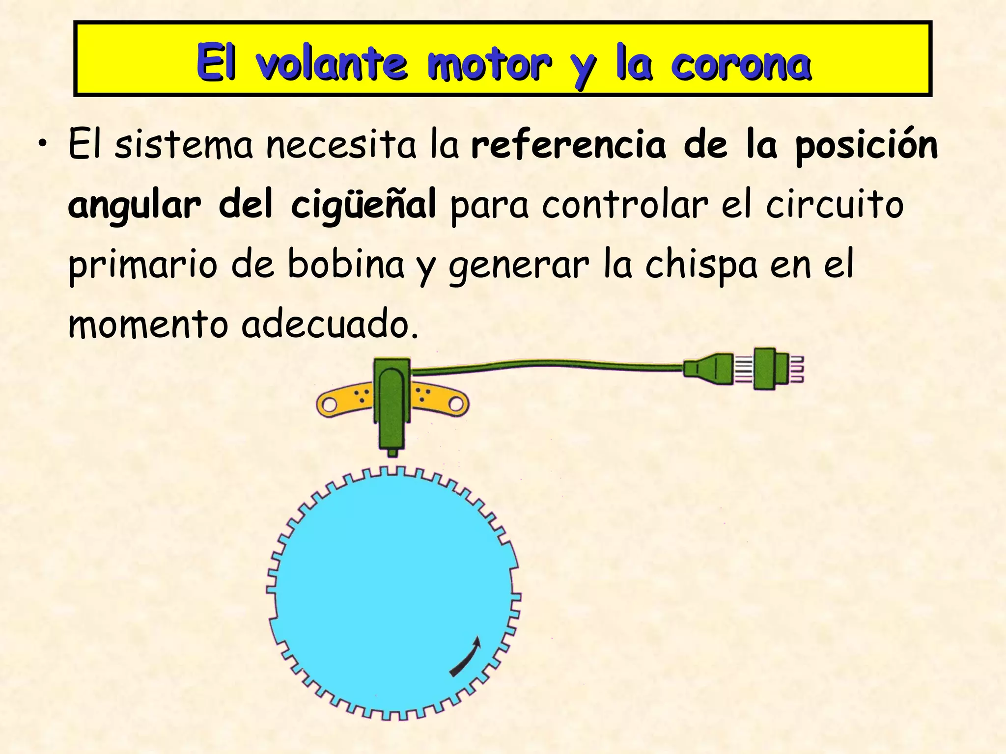 El volante motor y la corona El sistema necesita la  referencia de la posición angular del cigüeñal  para controlar el circuito primario de bobina y generar la chispa en el momento adecuado. 