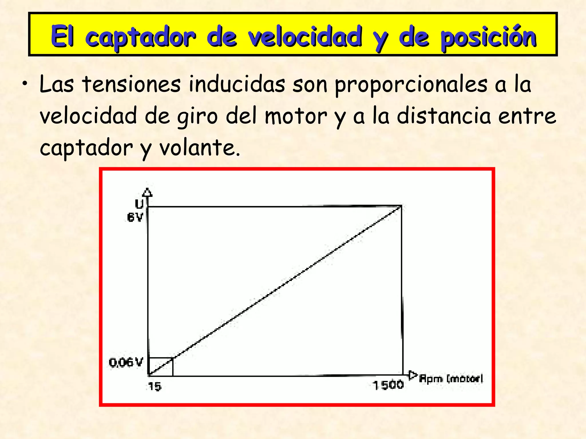 Las tensiones inducidas son proporcionales a la velocidad de giro del motor y a la distancia entre captador y volante. El captador de velocidad y de posición 