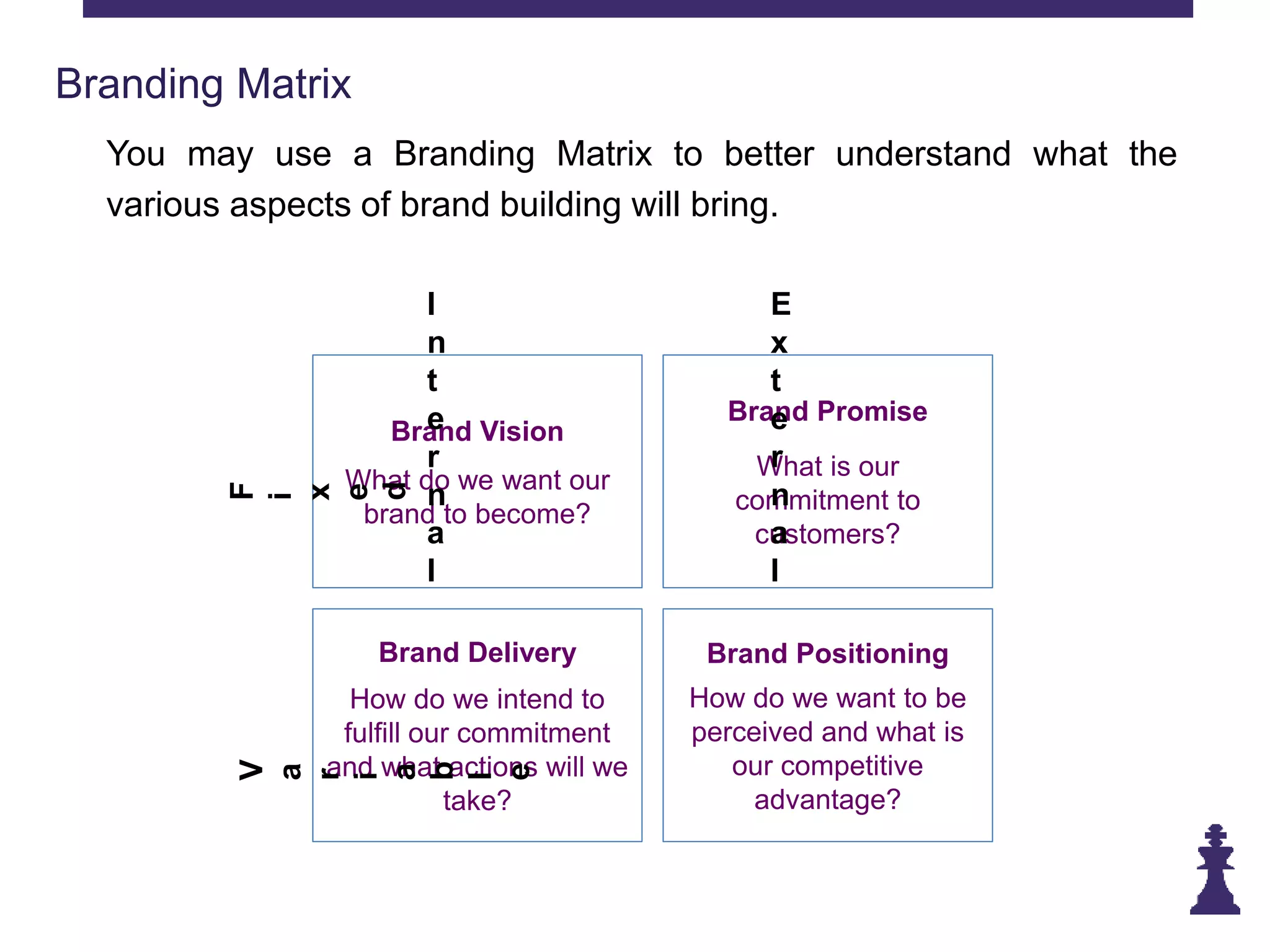 Branding Matrix
Brand Vision
What do we want our
brand to become?
Brand Delivery
How do we intend to
fulfill our commitment
and what actions will we
take?
Brand Promise
What is our
commitment to
customers?
Brand Positioning
How do we want to be
perceived and what is
our competitive
advantage?
I
n
t
e
r
n
a
l
E
x
t
e
r
n
a
l
F
i
x
e
d
V
a
r
i
a
b
l
e
You may use a Branding Matrix to better understand what the
various aspects of brand building will bring.
 