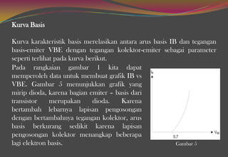 Kurva Basis
Kurva karakteristik basis merelasikan antara arus basis IB dan tegangan
basis-emiter VBE dengan tegangan kolektor-emiter sebagai parameter
seperti terlihat pada kurva berikut.
Gambar 5
Pada rangkaian gambar 1 kita dapat
memperoleh data untuk membuat grafik IB vs
VBE. Gambar 5 menunjukkan grafik yang
mirip dioda, karena bagian emiter – basis dari
transistor merupakan dioda. Karena
bertambah lebarnya lapisan pengosongan
dengan bertambahnya tegangan kolektor, arus
basis berkurang sedikit karena lapisan
pengosongan kolektor menangkap beberapa
lagi elektron basis.
 
