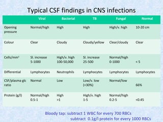 Encephalitis | PPT