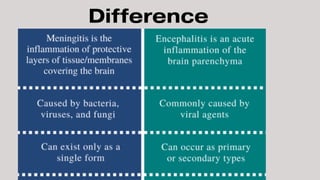 Comprehensive Overview of Encephalitis: Causes, Symptoms, and Nursing ...