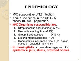 Comprehensive Overview of Encephalitis and Acute Bacterial Meningitis ...