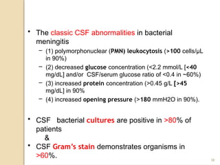 Comprehensive Overview of Encephalitis and Acute Bacterial Meningitis ...
