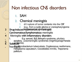 Comprehensive Overview of Encephalitis and Acute Bacterial Meningitis ...