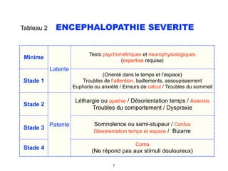 Tableau 2 ENCEPHALOPATHIE SEVERITE
.
Minime
Latente
Tests psychométriques et neurophysiologiques 
(expertise requise)
Stad...