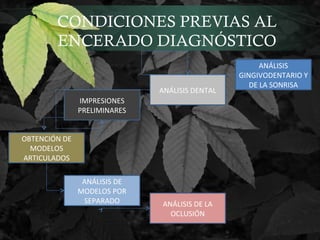 ANÁLISIS
GINGIVODENTARIO Y
DE LA SONRISA
ANÁLISIS DE LA
OCLUSIÓN
ANÁLISIS DE
MODELOS POR
SEPARADO
OBTENCIÓN DE
MODELOS
ARTICULADOS
IMPRESIONES
PRELIMINARES
ANÁLISIS DENTAL
CONDICIONES PREVIAS AL
ENCERADO DIAGNÓSTICO
 