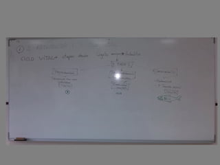Encerados clase 2º  unidade 4
