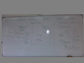 Encerados clase 2º  unidade 4