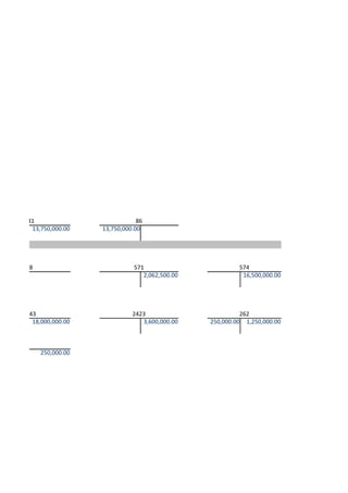 241                            86
  13,750,000.00    13,750,000.00




 88                           571                        574
                                 2,062,500.00             16,500,000.00




2543                         2423                         262
   18,000,000.00                3,600,000.00    250,000.00 1,250,000.00



      250,000.00
 