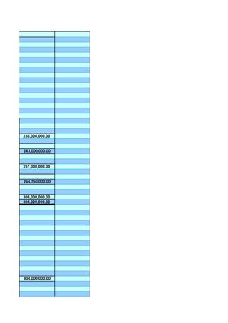 DOS




      238,000,000.00


      243,000,000.00


      251,000,000.00


      264,750,000.00


      306,000,000.00
      306,000,000.00




      304,000,000.00
 