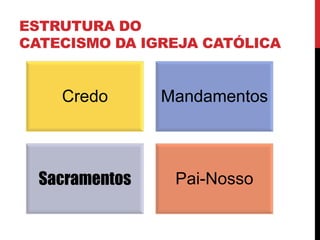 ESTRUTURA DO
CATECISMO DA IGREJA CATÓLICA

Credo

Mandamentos

Sacramentos

Pai-Nosso

 
