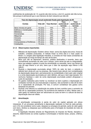 CENTRO UNIVERSITÁRIO DE DESENVOLVIMENTO DO
                                                  CENTRO-OESTE

coeficientes de aceleração de 1,5, quando são dois turnos, e de 2,0, quando são três turnos.
Isto porque é admissível que o uso intensivo do bem reduzirá sua vida útil.

               Taxa de depreciação anual acelerada fixada pela legislação do IR
                                                                Taxa           Taxa
                 Contas           Vida útil Taxa Normal acelerada (2 acelerada (3
                                                              turnos)         turnos)
     Bens móveis em geral         10 anos        10%            15%             20%
     Edifícios e Construções      25 anos        4%              6%             8%
     Biblioteca                   10 anos        10%            15%             20%
     Ferramentas                  05 anos        20%            30%             40%
     Máquinas                     10 anos        10%            15%             20%
     Veículos                     05 anos        20%            30%             40%
     Tratores                     04 anos        25%           37,5%            50%
     Computadores e Periféricos   05 anos        20%            30%             40%
     Instalações                  10 anos        10%            15%             20%

2.1.3    Observações importantes

1.       Métodos de depreciação: Existem vários: linear, soma dos dígitos dos anos, horas de
         trabalho, unidades produzidas. O método linear ou linha reta é o mais usado no
         Brasil, e o exigido pela legislação tributária, e consiste em fixar taxas constantes de
         depreciação ao longo do tempo de vida útil do bem;
2.       Bens que não se depreciam: terrenos, prédios destinados à revenda, bens que
         normalmente aumentam de valor com o tempo, como obras de arte ou antiguidades,
         bens que estejam sujeitos à quota de amortização ou exaustão, bens cujo tempo de
         vida útil seja inferior a um ano, bens que o valor de aquisição seja inferior a R$
         326,61;
3.       Quando a depreciação acumulada atingir 100% do valor do bem, e estando o
         referido bem ainda em uso na empresa, não haverá mais cálculo nem contabilização
         de depreciação desse bem, permanecendo na contabilidade o bem pelo valor original
         e a conta depreciação acumulada por valor idêntico, até que o bem seja baixado. Em
         nenhuma hipótese o valor da conta depreciação acumulada poderá ultrapassar o
         custo de aquisição;
4.       Os gastos realizados para manter ou recolocar os bens sujeitos a depreciação em
         condições normais de uso (manutenção e reparos), não aumentam a vida útil do bem
         ou a capacidade de produção. Por isso, é comum contabilizar tais gastos como
         despesas do período;
5.       Quando uma reforma ou substituição de partes do bem contribui para o aumento da
         vida útil ou capacidade produtiva, há ocorrência de melhoria no ativo. Nesse caso, o
         valor gasto na melhoria deve ser adicionado ao custo do bem e o cálculo da taxa de
         depreciação deve ser refeito.

2.2      Amortização

       A amortização corresponde à perda do valor do capital aplicado em ativos
intangíveis. É um processo semelhante à depreciação realizado no final de cada período,
com o fim de considerar como custo, despesa ou encargos do período, parte do valor gasto
com bens, direitos ou despesas que contribuirão para a formação do resultado de mais de
um exercício.
       A legislação tributária através do Regulamento do Imposto de Renda, disciplina o
assunto, determinando as contas sujeitas à amortização e fixando taxas, prazos, critérios,
etc.


Disponível em: http://julio1976.sites.uol.com.br                                              8
 