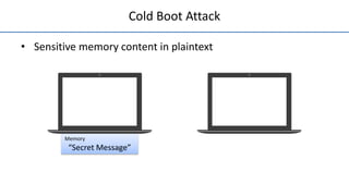 Cold Boot Attack
• Sensitive memory content in plaintext
Memory
“Secret Message”
 