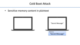 Cold Boot Attack
• Sensitive memory content in plaintext
Memory
“Secret Message”
“Secret Message”
 