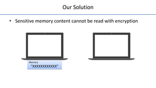 Our Solution
• Sensitive memory content cannot be read with encryption
Memory
“XXXXXXXXXXXX”
 