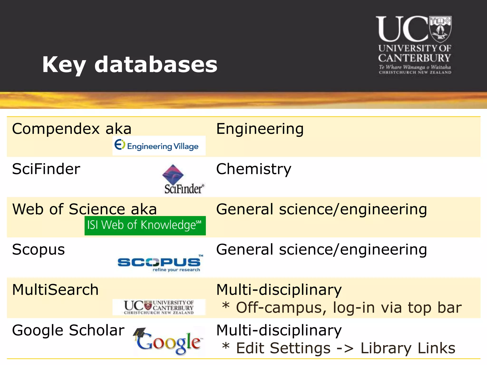 Key databases

Compendex aka        Engineering

SciFinder            Chemistry

Web of Science aka   General science/engineering

Scopus               General science/engineering

MultiSearch          Multi-disciplinary
                     * Off-campus, log-in via top bar
Google Scholar       Multi-disciplinary
                     * Edit Settings -> Library Links
 