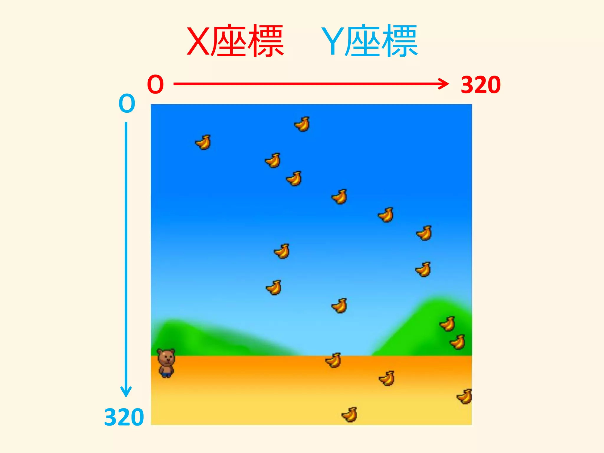 X座標 Y座標 
０ 
320 
０ 
320  