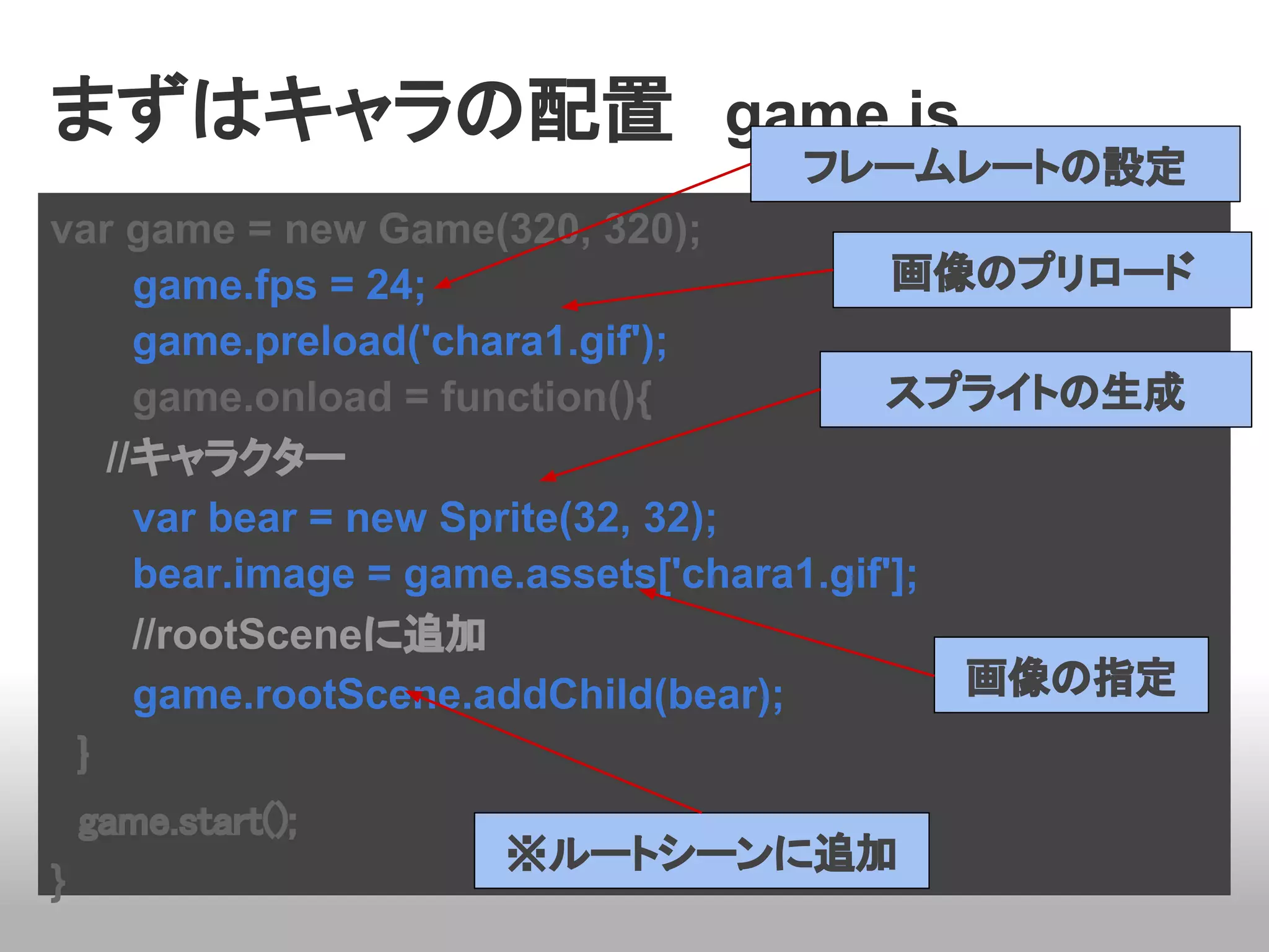 まずはキャラの配置　game.js
                                フレームレートの設定
var game = new Game(320, 320);
    game.fps = 24;                       画像のプリロード
    game.preload('chara1.gif');
    game.onload = function(){            スプライトの生成
　　//キャラクター
    var bear = new Sprite(32, 32);
    bear.image = game.assets['chara1.gif'];
    //rootSceneに追加
    game.rootScene.addChild(bear);          画像の指定
　}
　game.start();
                   ※ルートシーンに追加
}
 