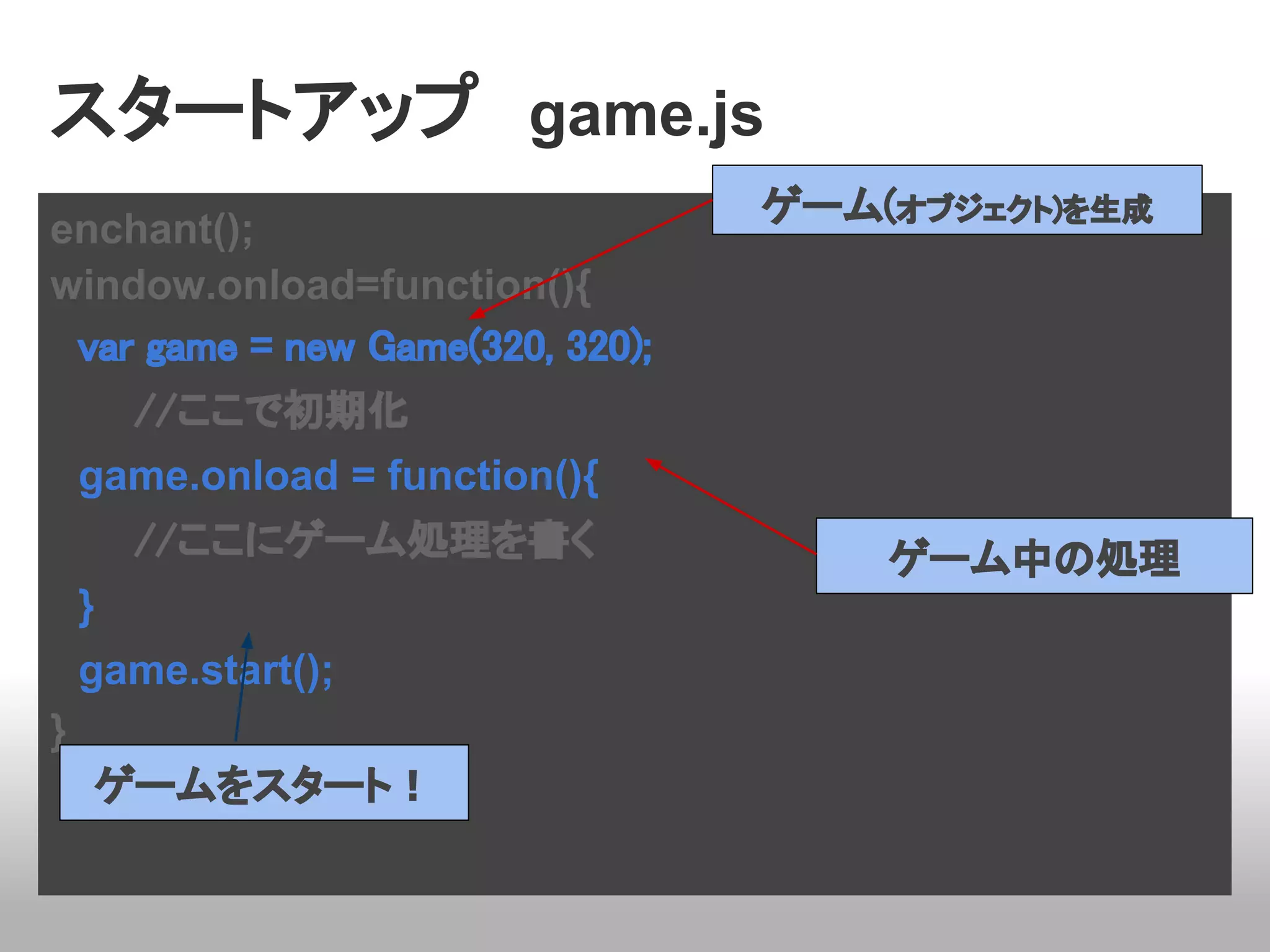 スタートアップ　game.js
                                  ゲーム(オブジェクト)を生成
enchant();
window.onload=function(){
　var game = new Game(320, 320);
　　　//ここで初期化
　game.onload = function(){
　　　//ここにゲーム処理を書く                      ゲーム中の処理
　}
　game.start();
}
  ゲームをスタート！
 