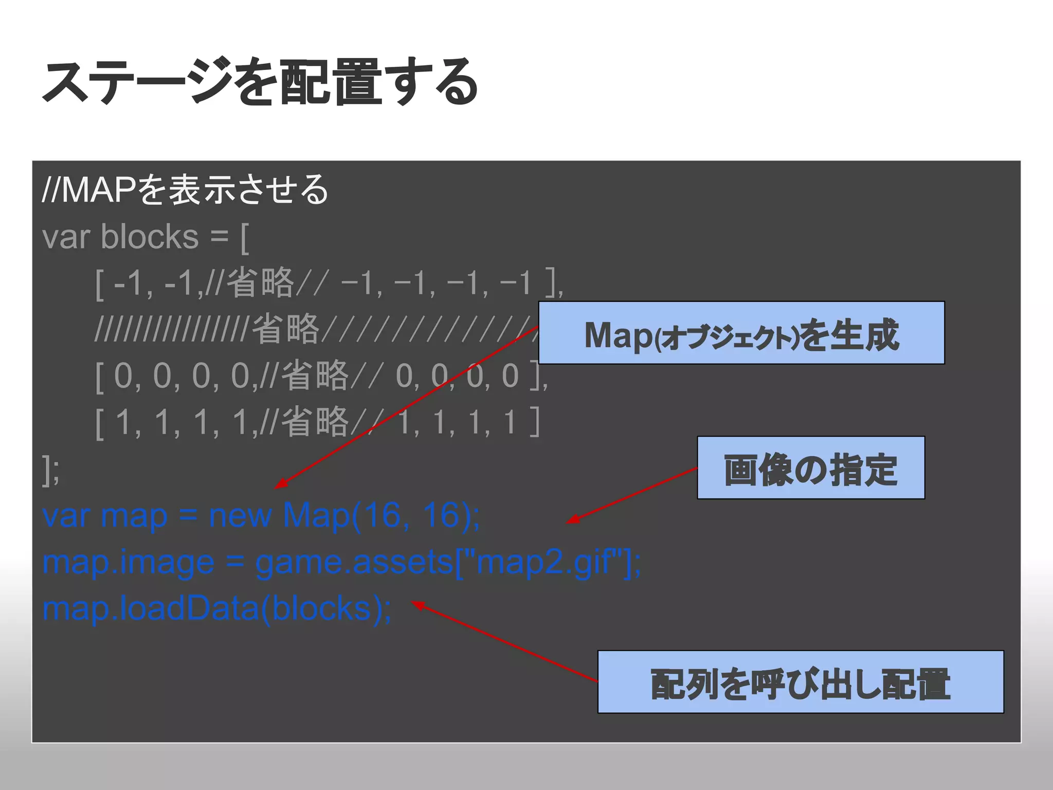 ステージを配置する
//MAPを表示させる
var blocks = [
   [ -1, -1,//省略// -1, -1, -1, -1 ],
   ////////////////省略/////////////////////
                                     Map(オブジェクト)を生成
   [ 0, 0, 0, 0,//省略// 0, 0, 0, 0 ],
   [ 1, 1, 1, 1,//省略// 1, 1, 1, 1 ]
];                                          画像の指定
var map = new Map(16, 16);
map.image = game.assets["map2.gif"];
map.loadData(blocks);

                                    配列を呼び出し配置
 
