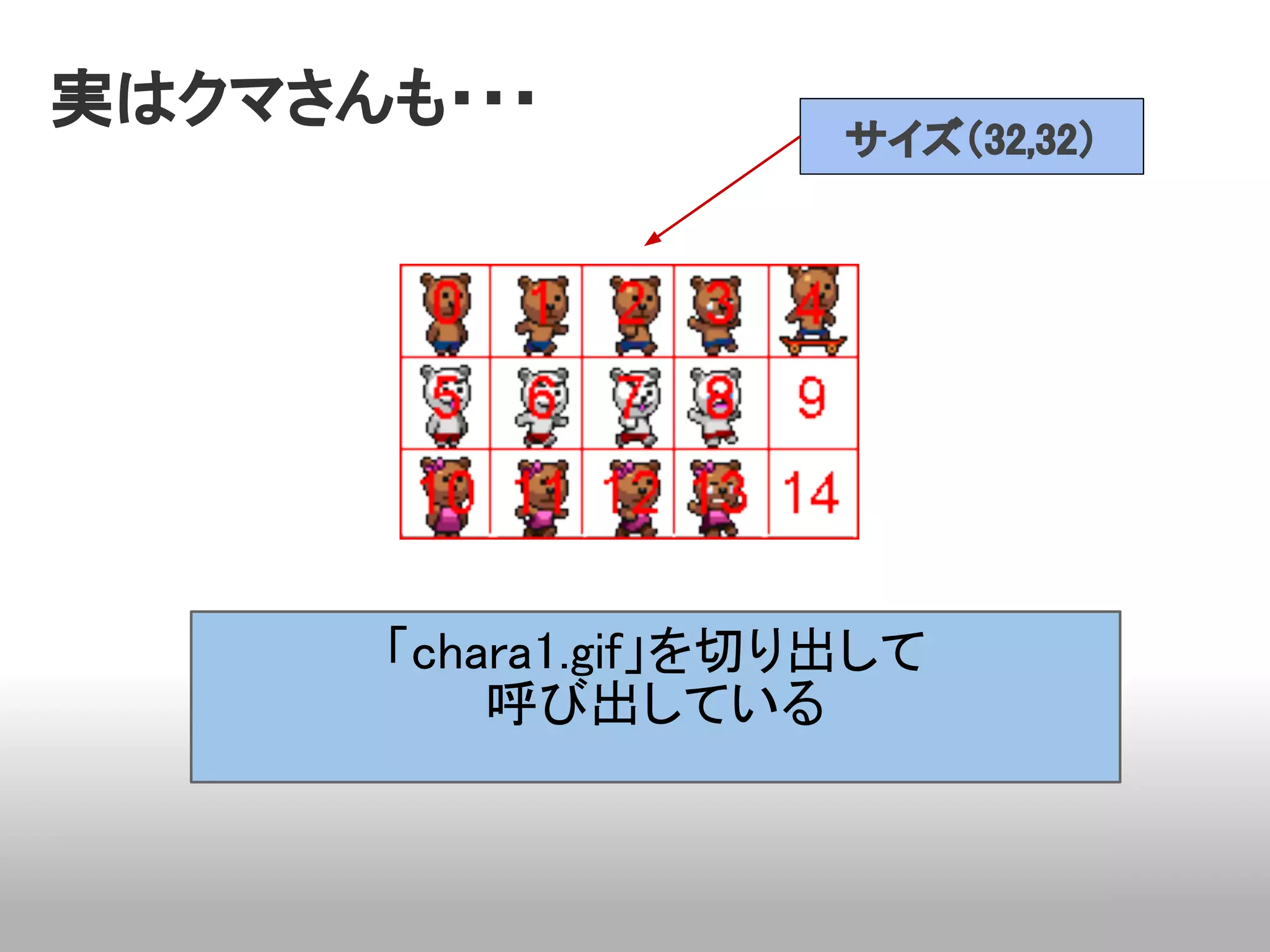 実はクマさんも・・・
                     サイズ（32,32）




      「chara1.gif」を切り出して
          呼び出している
 