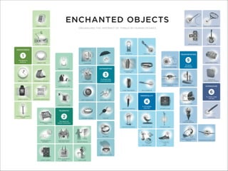 Enchanted objects london_iot_3.17.14