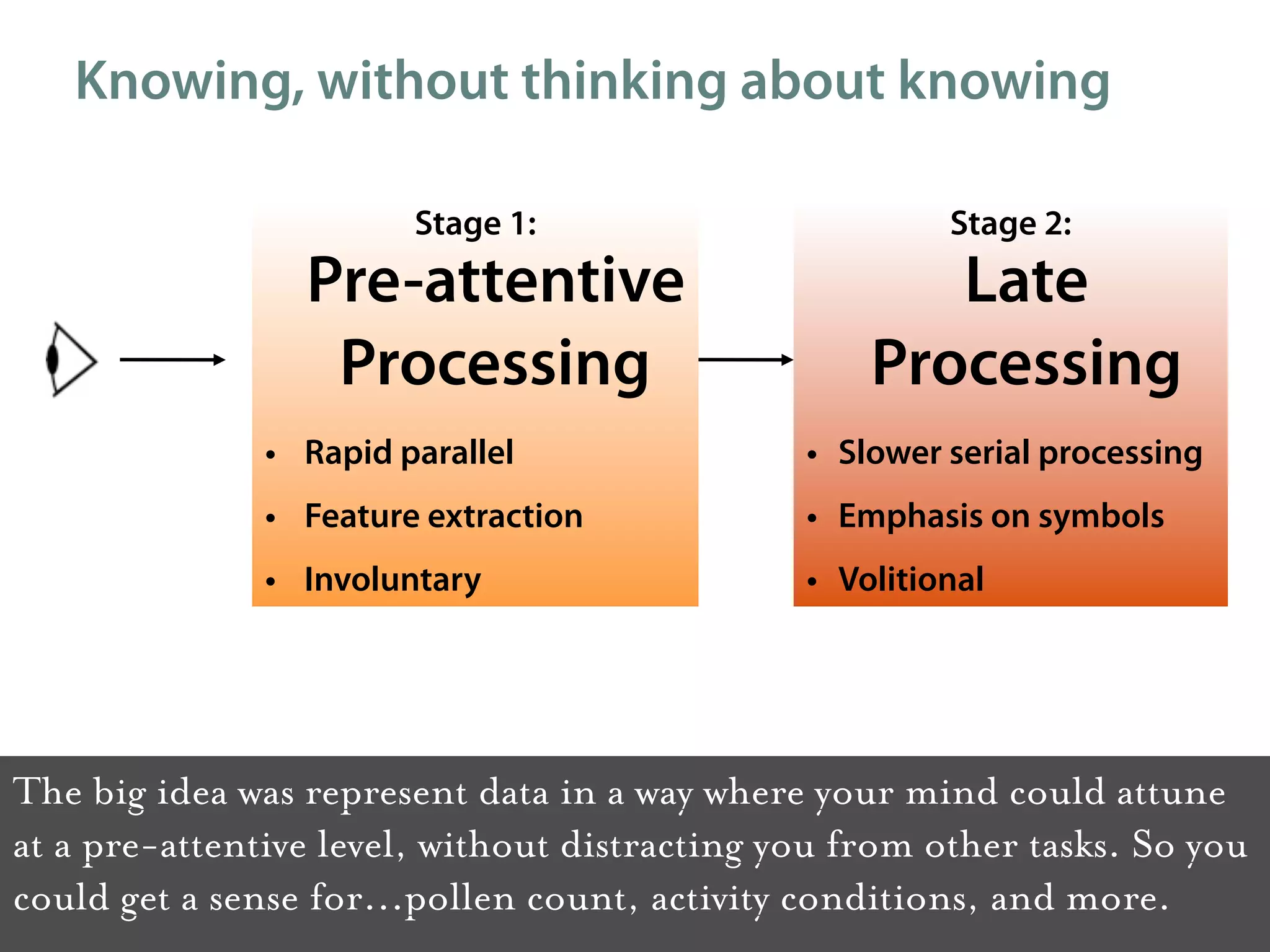 Knowing, without thinking about knowing

                        Stage 1:                        Stage 2:
                 Pre-attentive                        Late
                  Processing                       Processing
               • Rapid parallel                • Slower serial processing
               • Feature extraction            • Emphasis on symbols
               • Involuntary                   • Volitional




The big idea was represent data in a way where your mind could attune
at a pre-attentive level, without distracting you from other tasks. So you
could get a sense for...pollen count, activity conditions, and more.
 