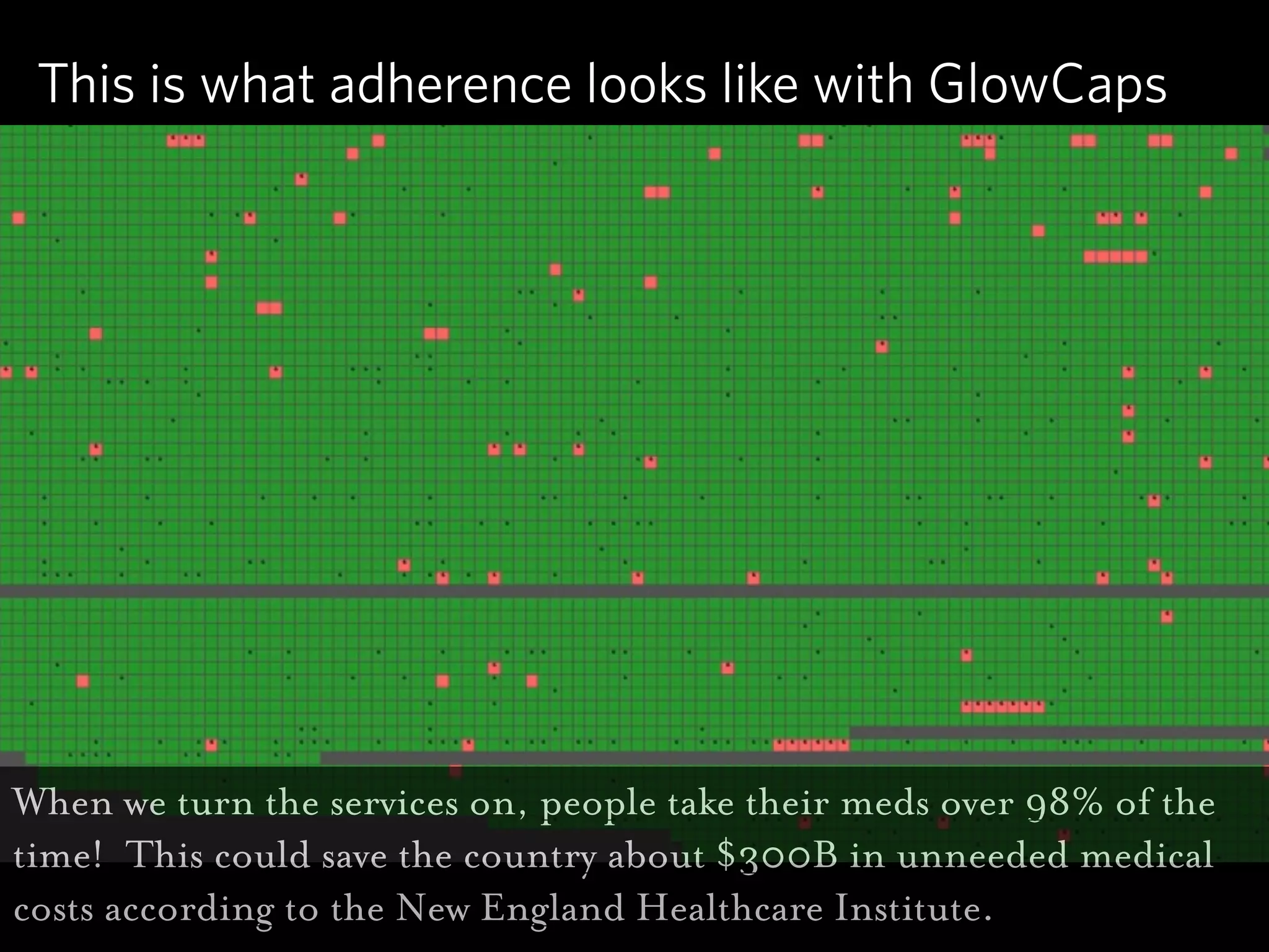 This is what adherence looks like with GlowCaps




When we turn the services on, people take their meds over 98% of the
time! This could save the country about $300B in unneeded medical
costs according to the New England Healthcare Institute.
 