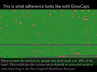 This is what adherence looks like with GlowCaps




When we turn the services on, people take their meds over 98% of the
t...