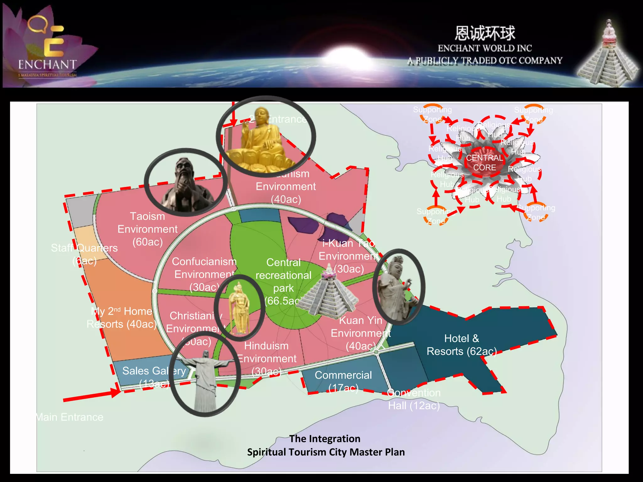 Supporting
Supporting
Zone
Zone
Religious
Religious
Hub
Hub
Religious
Religious
Hub
CENTRAL
Hub
CORE Religious
Religious
Hub
Hub
ReligiousReligious
Hub
Hub
Supporting
Supporting
Zone
Zone

2nd Entrance

Buddhism
Environment
(40ac)
Taoism
Environment
(60ac)
Staff Quarters
(6ac)
Confucianism
Environment
(30ac)
My 2nd Home
Christianity
Resorts (40ac) Environment
(30ac)
Sales Gallery
(13ac)
Main Entrance

Central
recreational
park
(66.5ac)

Hinduism
Environment
(30ac)

i-Kuan Tao
Environment
(30ac)

Kuan Yin
Environment
(40ac)
Commercial
(17ac)

Hotel &
Resorts (62ac)

Convention
Hall (12ac)

The Integration
Spiritual Tourism City Master Plan

 