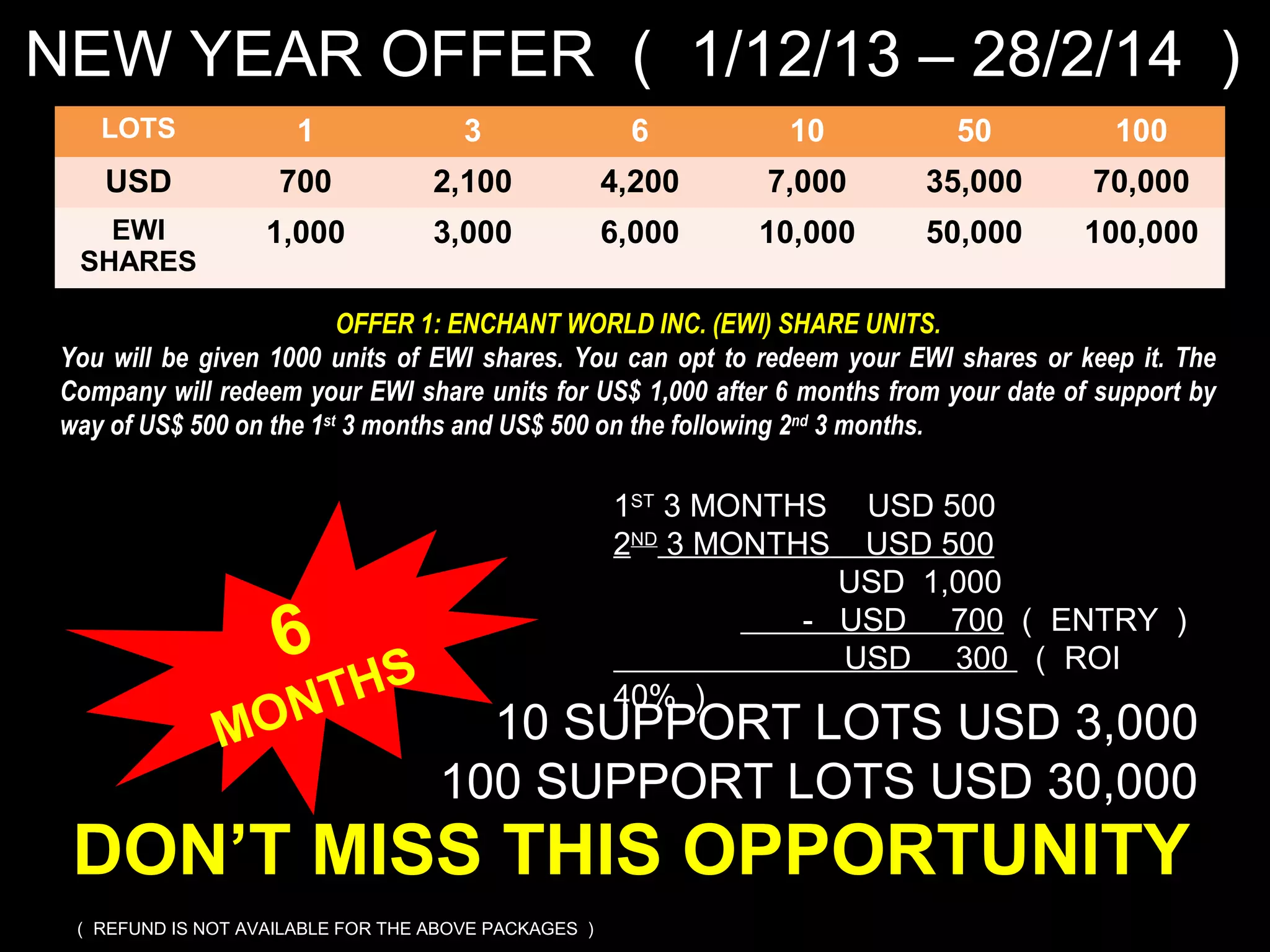 NEW YEAR OFFER （ 1/12/13 – 28/2/14 ）
LOTS

1

3

6

10

50

100

USD

700

2,100

4,200

7,000

35,000

70,000

EWI
SHARES

1,000

3,000

6,000

10,000

50,000

100,000

OFFER 1: ENCHANT WORLD INC. (EWI) SHARE UNITS.
You will be given 1000 units of EWI shares. You can opt to redeem your EWI shares or keep it. The
Company will redeem your EWI share units for US$ 1,000 after 6 months from your date of support by
way of US$ 500 on the 1st 3 months and US$ 500 on the following 2nd 3 months.

1ST 3 MONTHS
2ND 3 MONTHS

6

THS
ON
M

40% ）

USD 500
USD 500
USD 1,000
- USD 700 （ ENTRY ）
USD 300 （ ROI

10 SUPPORT LOTS USD 3,000
100 SUPPORT LOTS USD 30,000

DON’T MISS THIS OPPORTUNITY
（ REFUND IS NOT AVAILABLE FOR THE ABOVE PACKAGES ）

 