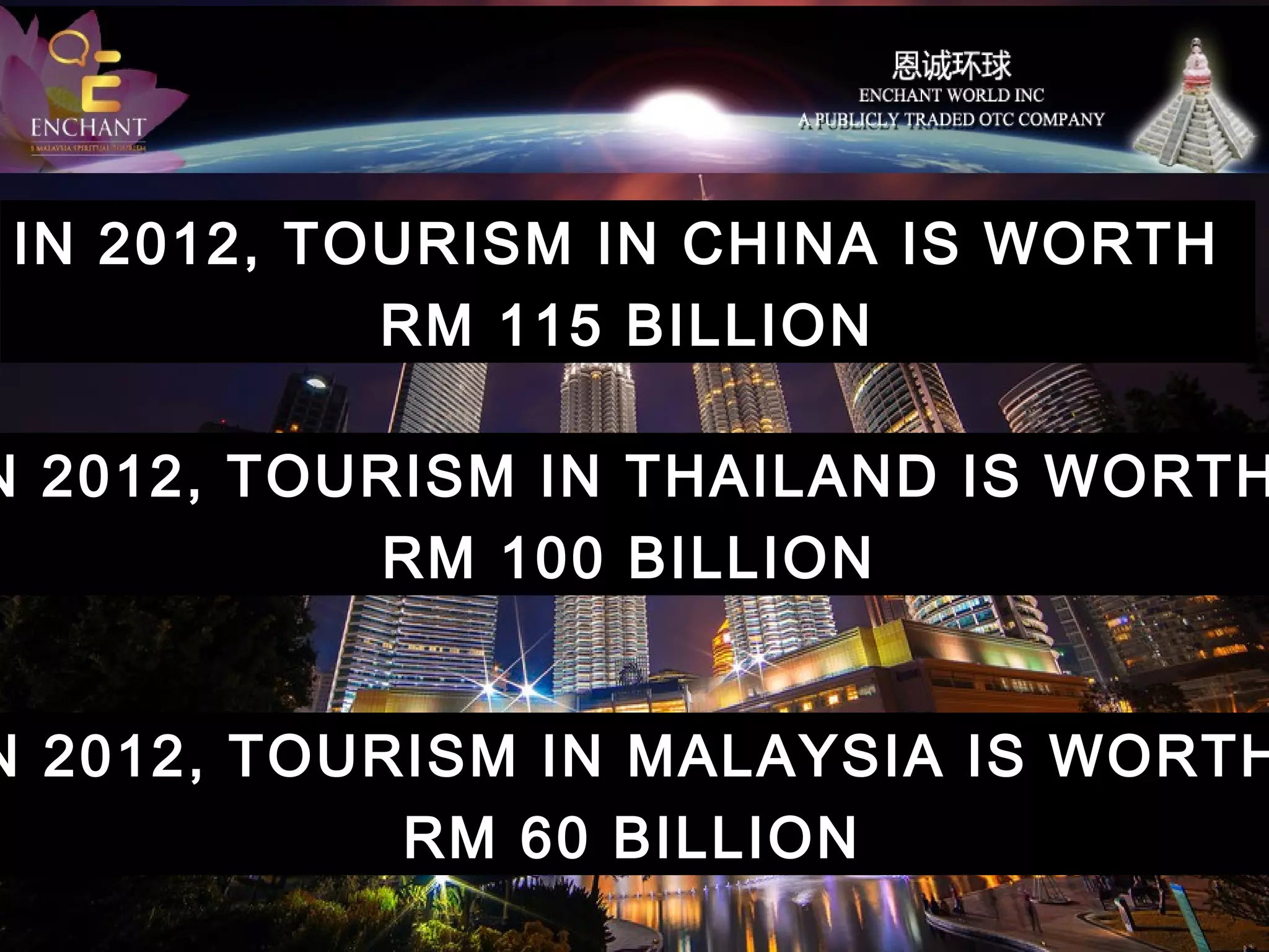 IN 2012, TOURISM IN CHINA IS WORTH
RM 115 BILLION

N 2012, TOURISM IN THAILAND IS WORTH
RM 100 BILLION

N 2012, TOURISM IN MALAYSIA IS WORTH
RM 60 BILLION

 