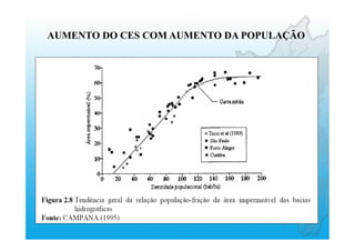 AUMENTO DO CES COM AUMENTO DA POPULAÇÃO
 