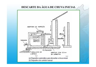 DESCARTE DA ÁGUA DE CHUVA INICIAL
 
