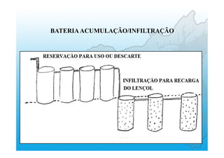 BATERIAACUMULAÇÃO/INFILTRAÇÃO
 