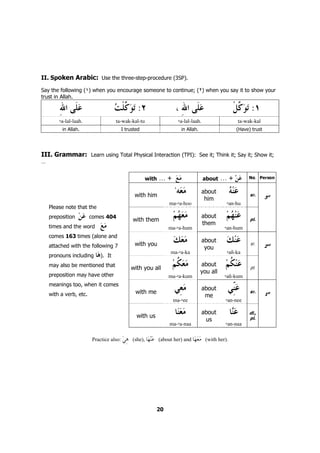 20
II. Spoken Arabic: Use the three-step-procedure (3SP).
Say the following (١) when you encourage someone to continue; (٢) when you say it to show your
trust in Allah.
: :
`a-lal-laah. ta-wak-kal-tu `a-lal-laah. ta-wak-kal
in Allah. I trusted in Allah. (Have) trust
III. Grammar: Learn using Total Physical Interaction (TPI): See it; Think it; Say it; Show it;
…
... +with ... +about No. Person
with him
ma-`a-hoo
about
him
`an-hu
sr.
3
rd
with them
ma-`a-hum
about
them
`an-hum
pl.
with you
ma-`a-ka
about
you
`aº-ka
sr.
2
nd
with you all
ma-`a-kum
about
you all
`aº-kum
pl.
with me
ma-`ee
about
me
`an-nee
sr.
1
st
Please note that the
preposition comes 404
times and the word
comes 163 times (alone and
attached with the following 7
pronouns including ). It
may also be mentioned that
preposition may have other
meanings too, when it comes
with a verb, etc.
with us
ma-`a-naa
about
us
`an-naa
dl.,
pl.
Practice also: (she), (about her) and (with her).
 