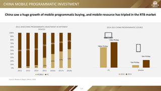 CHINA MOBILE PROGRAMMATIC INVESTMENT
China saw a huge growth of mobile programmatic buying, and mobile resource has tripled in the RTB market
5% 8%
29%
40%
47%
54%
100% 95% 92%
71%
60%
53%
47%
0%
10%
20%
30%
40%
50%
60%
70%
80%
90%
100%
2012 2013 2014 2015 2016e 2017e 2018e
2012-2018 CHINA PROGRAMMATIC INVESTMENT IN DIFFERENT
DEVICES
MOBILE PC
PC Mobile
2014-2015 CHINA PROGRAMMATIC SOURCE
2014 2015
~80bn PV/day
~10bn PV/day
~1bn PV/day
~3bn PV/day
Source: iResearch Report, March, 2016
116
 