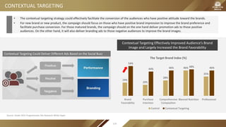 CONTEXTUAL TARGETING
• The contextual targeting strategy could effectively facilitate the conversion of the audiences who have positive attitude toward the brands.
• For new brand or new product, the campaign should focus on those who have positive brand impression to improve the brand preference and
facilitate purchase conversion. For those matured brands, the campaign should on the one hand deliver promotion ads to those positive
audiences. On the other hand, it will also deliver branding ads to those negative audiences to improve the brand images.
Trigger Ads on 2nd And 3rd Screens
Based on TV Ads
Contextual Targeting Could Deliver Different Ads Based on the Social Buzz
Contextual Targeting Effectively Improved Audience’s Brand
Image and Largely Increased the Brand Favorability
24%
20%
28%
46%
35%
54%
44% 46% 48% 46%
Brand
Favorability
Purchase
Intention
Comprehensive
Composition
Blanced Nutrition Professional
The Target Brand Index (%)
Control Contextual Targeting
Source: VivaKi 2015 Programmatic Ads Research White Paper
119
 