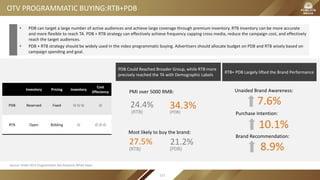 OTV PROGRAMMATIC BUYING:RTB+PDB
• PDB can target a large number of active audiences and achieve large coverage through premium inventory. RTB inventory can be more accurate
and more flexible to reach TA. PDB + RTB strategy can effectively achieve frequency capping cross media, reduce the campaign cost, and effectively
reach the target audiences.
• PDB + RTB strategy should be widely used in the video programmatic buying. Advertisers should allocate budget on PDB and RTB wisely based on
campaign spending and goal.
PDB Could Reached Broader Group, while RTB more
precisely reached the TA with Demographic Labels
Source: VivaKi 2015 Programmatic Ads Research White Paper
Inventory Pricing Inventory
Cost
Effeciency
PDB Reserved Fixed ☆☆☆ ☆
RTB Open Bidding ☆ ☆☆☆
34.3%24.4%
PMI over 5000 RMB:
Most likely to buy the brand:
27.5% 21.2%
RTB+ PDB Largely lifted the Brand Performance
(RTB) (PDB)
(PDB)(RTB)
Unaided Brand Awareness:
Purchase Intention:
Brand Recommendation:
7.6%
10.1%
8.9%
121
 