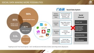 0.8B
Daily active users
90%
Social market share
Cross screens
Unique technic
85%
Mobile social
market share
6B PV
Daily volume
Purchasing behavior,
app behavior, ’like’
behavior、SNS
search behavior
Blog, Weibo, album,
video, shuoshuo,
wenwen
Birthday,
Anniversary, gift,
LBS…
Gender, Age,
location, education,
profession, school…
Online
Behavior
Data
Content
Data
Situation
Data
Demographic
Data
Friends' Feed
Friend interaction
Friends’ sharing
Friends’ comment
Friends’ game……
Relationship chain
Friend
recommendation
Social
Channel
Targeting accurate TA by Tencent big data – Users’ real QQ personal information, location, Qzone blog content, QQ group etc..
Social Data System
SOCIAL DATA MAKING MORE POSSIBILITIES
123
 
