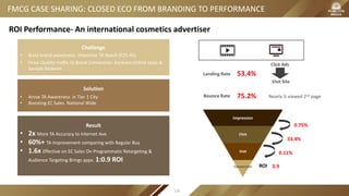 FMCG CASE SHARING: CLOSED ECO FROM BRANDING TO PERFORMANCE
0.75%
53.4%
0.11%
Landing Rate 53.4%
Click Ads
Visit Site
Impression
Click
Visit
Conversion ROI 0.9
Challenge
• Build brand awareness- Maximize TA Reach (F25-45)
• Drive Quality traffic To Boost Conversion- Increase Online sales &
Sample Redeem
Solution
• Arose TA Awareness in Tier 1 City
• Boosting EC Sales National Wide
Result
• 2x More TA Accuracy to Internet Ave.
• 60%+ TA Improvement comparing with Regular Buy
• 1.6x Effective on EC Sales On Programmatic Retargeting &
Audience Targeting Brings appx. 1:0.9 ROI
Bounce Rate 75.2% Nearly ¼ viewed 2nd page
ROI Performance- An international cosmetics advertiser
126
 