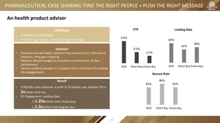 An health product adviser
Challenge
• 4 different Landing Pages
• Find The Right People + Push The Right Message
Solution
• Audience interest labels; based on four product lines, SEM search
Intention, Shop geo-targeting
• Machine allocate budget by time/hours performance & Geo
performance
• Various creative concepts in 1 product line to stimulate the landing
site engagements
Result
• CTR/clicks over achieved at both PC & Mobile; esp. Mobile CTR is
2x better than est.
• PC Engagement- Landing Rate
Is 1.25xbetter than Drama Buy
Is 1.5x better than Regular Buy
0.6%
0.3%
0.2%
AOD Direct Buy Drama Buy
CTR
60%
41%
48%
AOD Direct Buy Drama Buy
Landing Rate
85%
86%
85%
AOD Direct Buy Drama Buy
Bounce Rate
PHARMACEUTICAL CASE SHARING: FIND THE RIGHT PEOPLE + PUSH THE RIGHT MESSAGE
127
 