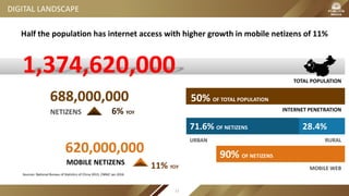 TOTAL POPULATION
28.4%71.6% OF NETIZENS
URBAN RURAL
INTERNET PENETRATION6% YOY
50% OF TOTAL POPULATION688,000,000
NETIZENS
620,000,000 90% OF NETIZENS
MOBILE WEB
MOBILE NETIZENS 11% YOY
Half the population has internet access with higher growth in mobile netizens of 11%
Sources: National Bureau of Statistics of China 2015; CNNIC Jan 2016
DIGITAL LANDSCAPE
1,374,620,000
13
 