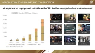 INTRODUCTION TO VR MARKET AND ITS APPLICATION
450 1,350
3,150
6,300
10,980
16,830
30
75
255
1,035
3,405
8,505
-
5,000
10,000
15,000
20,000
25,000
30,000
2015e 2016e 2017e 2018e 2019e 2020e
2015-2020 Number Of Chinese VR Users
PC VR or VR Gear users（,000） Mobile VR users（,000）
VR experienced huge growth since the end of 2015 with many applications in development
VR EntertainmentVR MovieVR Game
VR TravelVR EducationVR Social
VR TrainingVR TransactionVR Live
Source：iResearch Report, March, 2016.
18
 