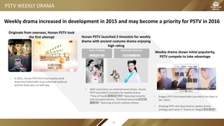 PSTV WEEKLY DRAMA
Originate from overseas, Hunan PSTV took
the first attempt
• In 2011, Hunan PSTV first tried weekly aired
drama but failed with unaccustomed audience
and the show was cut half way.
Hunan PSTV launched 2 timeslots for weekly
drama with ancient costume drama enjoying
high rating
Time of Youth
(青春进行时)
Diamond Exclusive
(钻石独播剧场)
• With restrictions on entertainment shows, Hunan
PSTV launched 2 timeslots for weekly drama,
“Time of Youth(青春进行时)” featuring romantic
and city based drama, “Diamond exclusive(钻石独
播剧场)” featuring ancient costume drama.
Weekly drama shows initial popularity,
PSTV compete to take advantage
• Dragon PSTV first tested with Love Me if You Dare in
Oct. 2015;
• Zhejiang PSTV also launched its weekly drama
strategy and name it “Drama of Magic(奇妙剧场)”
Weekly drama increased in development in 2015 and may become a priority for PSTV in 2016
38
 