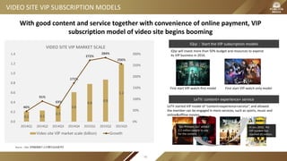 VIDEO SITE VIP SUBSCRIPTION MODELS
iQiyi will invest more than 50% budget and resources to expend
its VIP business in 2016.
iQiyi：Start the VIP subscription models
LeTV: content+ experience+ service
0.2 0.2
0.3
0.6
0.8
0.9
1.2
46%
91%
63%
171%
272%
284%
256%
0%
50%
100%
150%
200%
250%
300%
0.0
0.2
0.4
0.6
0.8
1.0
1.2
1.4
2014Q1 2014Q2 2014Q3 2014Q4 2015Q1 2015Q2 2015Q3
VIDEO SITE VIP MARKET SCALE
Video site VIP market scale (billion) Growth
First start VIP-watch-first model First start VIP-watch-only model
Source：iQiyi《网络视频个人付费行业白皮书》
LeTV started VIP model of “content+experience+service”, and allowed
the member can be engaged in more services, such as sports, music and
online&offline movies.
“Go, Princess, Go” attract
2.2 million people to pay
for the content.
In Jan, 2016, the
VIP number has
reached 20 million.
With good content and service together with convenience of online payment, VIP
subscription model of video site begins booming
46
 