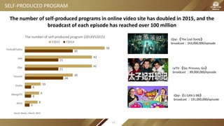 SELF-PRODUCED PROGRAM
The number of self-produced programs in online video site has doubled in 2015, and the
broadcast of each episode has reached over 100 million
Souce: Media , March, 2016
3
4
4
24
21
21
30
8
9
10
30
42
42
50
PPTV
MangoTV
Souhu
Tencent
iQiyi
Letv
Youku&Tudou
The number of self-produced program (2014VS2015)
Y2015 Y2014
iQiyi-《U CAN U BB》
broadcast ：191,000,000/episode
iQiyi-《The Lost Tomb》
broadcast：243,000,000/episode
LeTV-《Go, Princess, Go》
broadcast ：89,000,000/episode
47
 