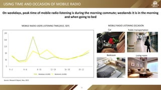 USING TIME AND OCCASION OF MOBILE RADIO
MOBILE RADIO LISTENING OCCASION
Car
Bedroom
Public transportation
Living room
MOBILE RADIO USERS LISTENING TIME(2015, SEP)
On weekdays, peak time of mobile radio listening is during the morning commute; weekends it is in the morning
and when going to bed
Source: iResearch Report, Nov, 2015
Weekdays (10,000) Weekends (10,000)
78
 
